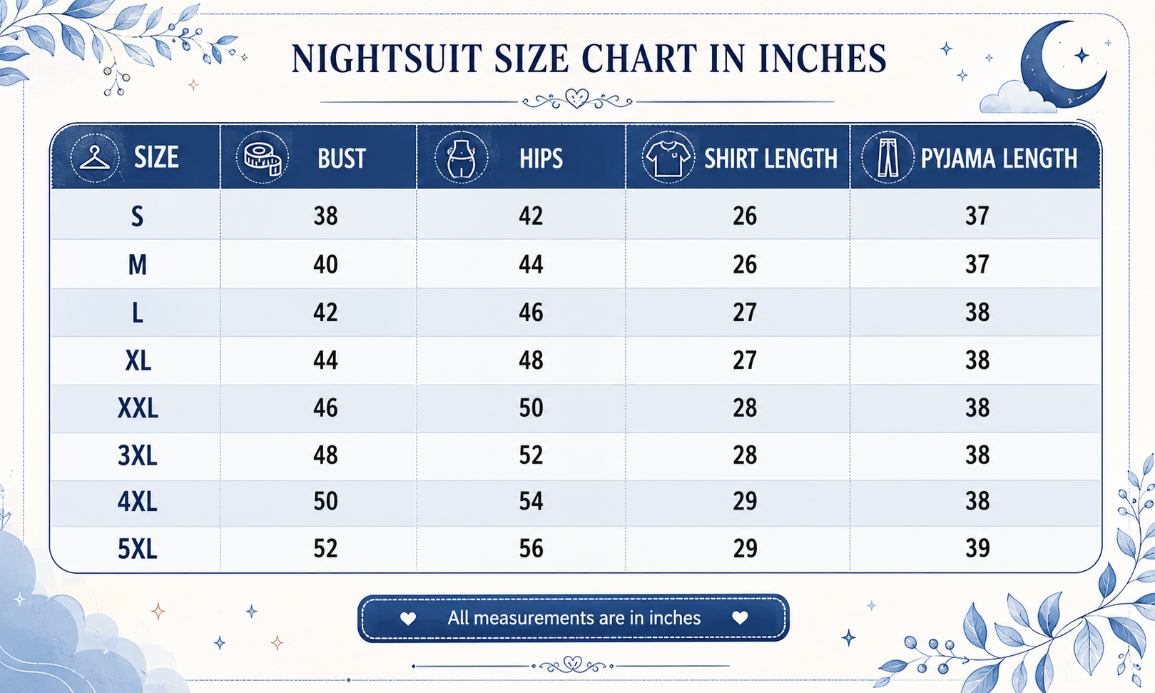 A size chart graphic titled 'NIGHTSUIT SIZE CHART IN INCHES' with a table showing measurements for sizes S through 5XL, including bust, hips, shirt length, and pyjama length. The chart is decorated with light blue floral corner illustrations and a pale blue background.